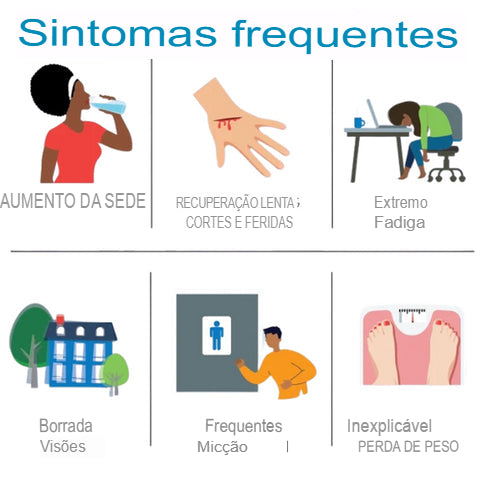 Healthify™ Pulseira reguladora de açúcar + EBOOK 107 receitas pró-diabetes (BRINDE)