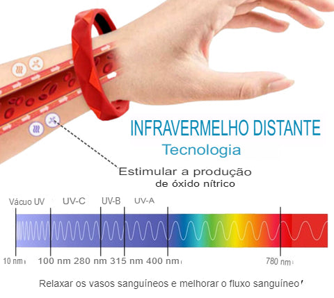 Healthify™ Pulseira reguladora de açúcar + EBOOK 107 receitas pró-diabetes (BRINDE)