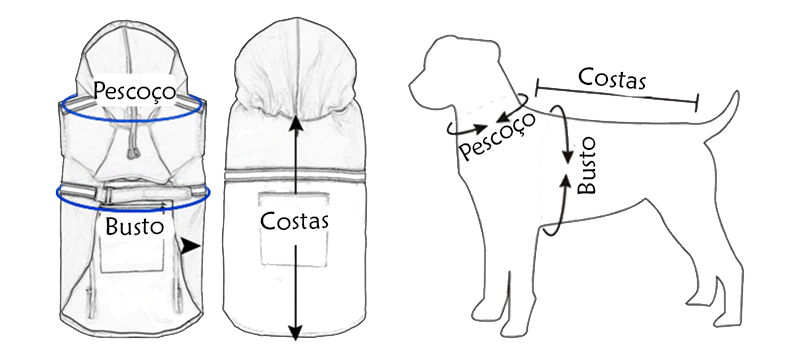 Capa de chuva pet